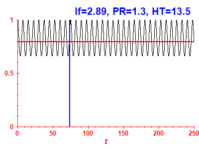 Survival probability